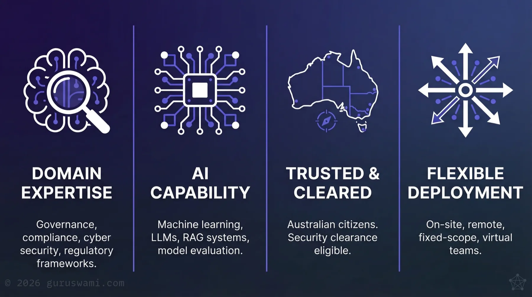 Building Trusted AI Teams: domain expertise, AI capability, trusted and cleared, flexible deployment